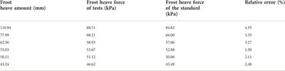 Experimental study on horizontal frost heave force on open-cut tunnels in seasonal frozen regions